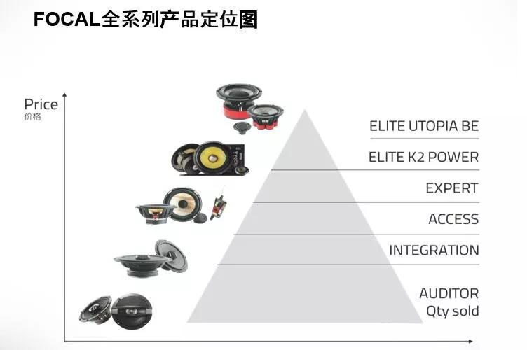 汽车音响改装从入门到精通（第十课）：汽车扬声器解析及产品介绍