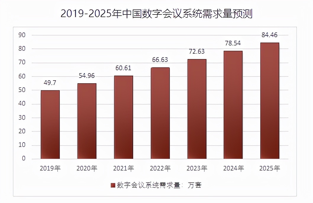 从会议记录到知识管理，讯飞听见正在让智慧会议走出会议室