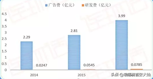 “六个核桃”的养元饮品，为什么屡屡被告？