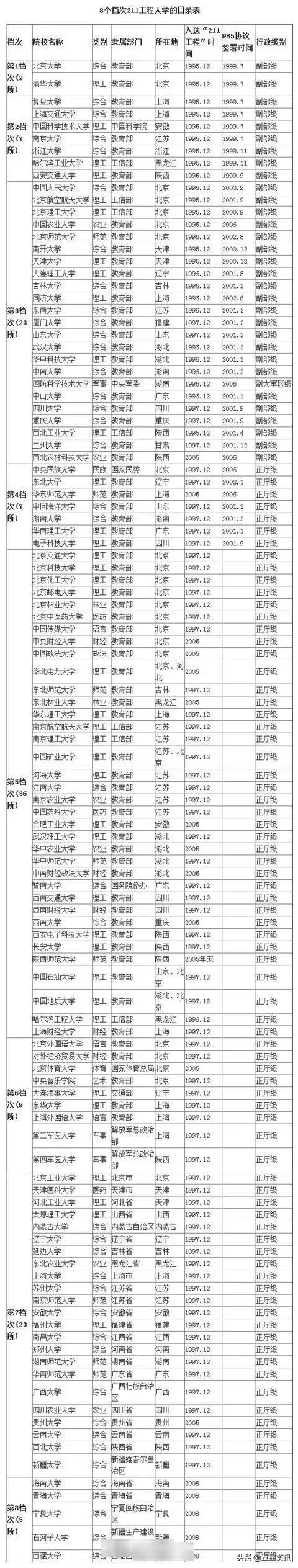 高考的同学和家长看过来，高考各分数段可报考大学一览表!