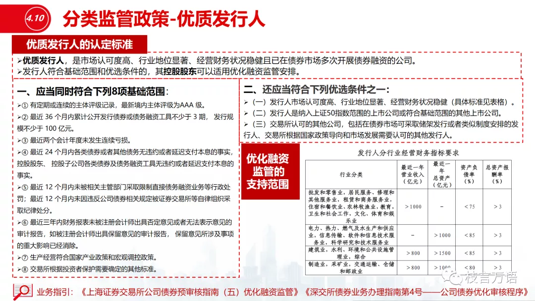 中国企业债、公司债的发行条件超级梳理