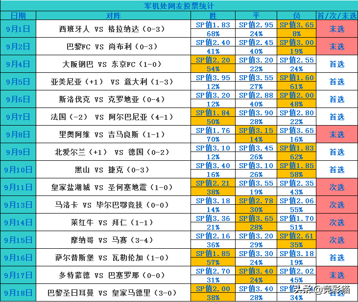 布拉加vs马赛直播友谊赛(冷门温床欧联杯来啦！军机处情报帮您稳中求胜，解密狼队vs布拉加)