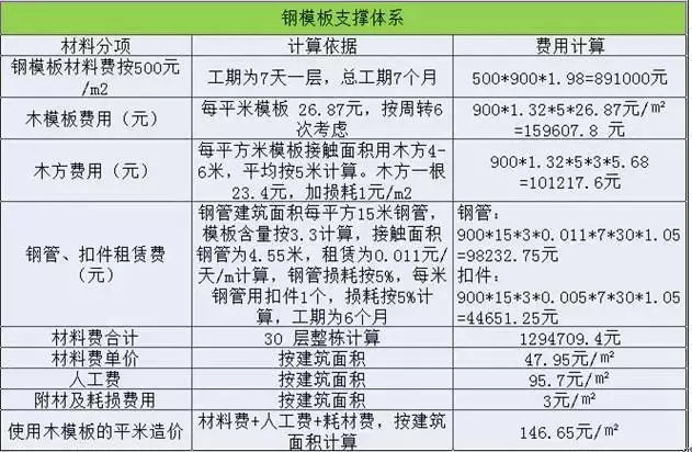 装配式建筑施工管理之铝模板成本分析、施工要点及使用方法