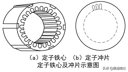 简要了解电动机结构原理