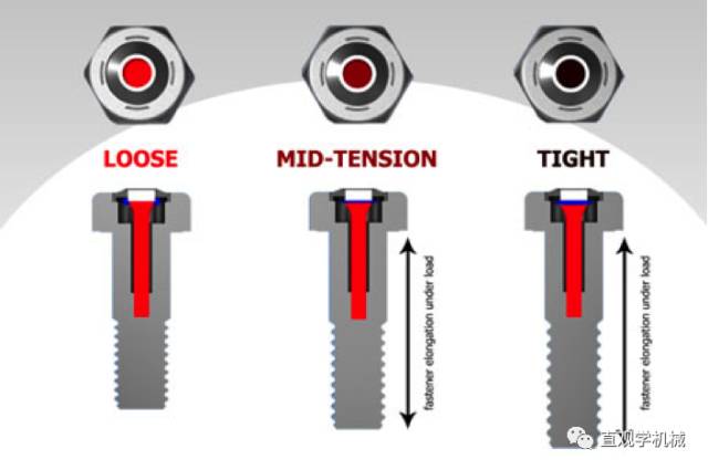 变色螺栓，紧与不紧一目了然