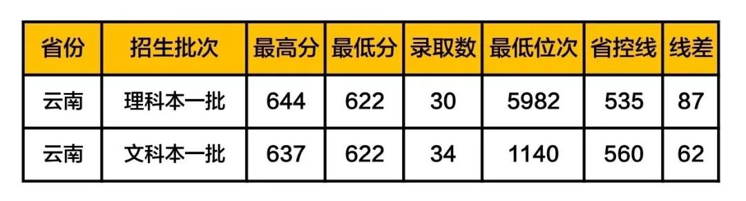 这17所大学被称为业内“黄埔军校”, 就业一片光明