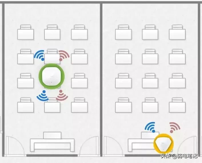 6类经典场所无线AP选型和部署方案