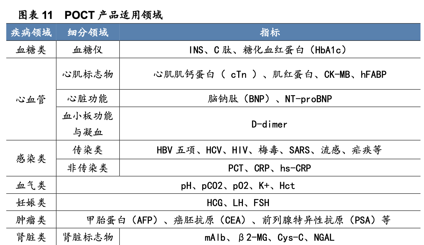 三诺生物招聘（行业深度）