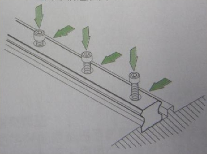 直线导轨的选型，直线导轨要怎么安装？