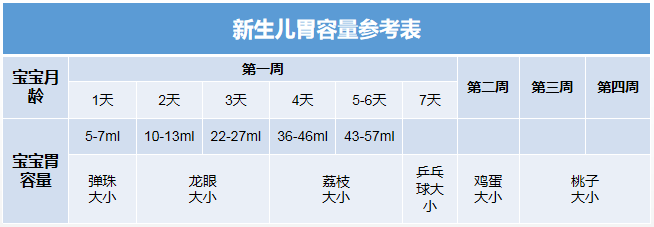 宝宝刚出生还没奶、尿黄、夏天天气热，能不能给新生儿喂点水？