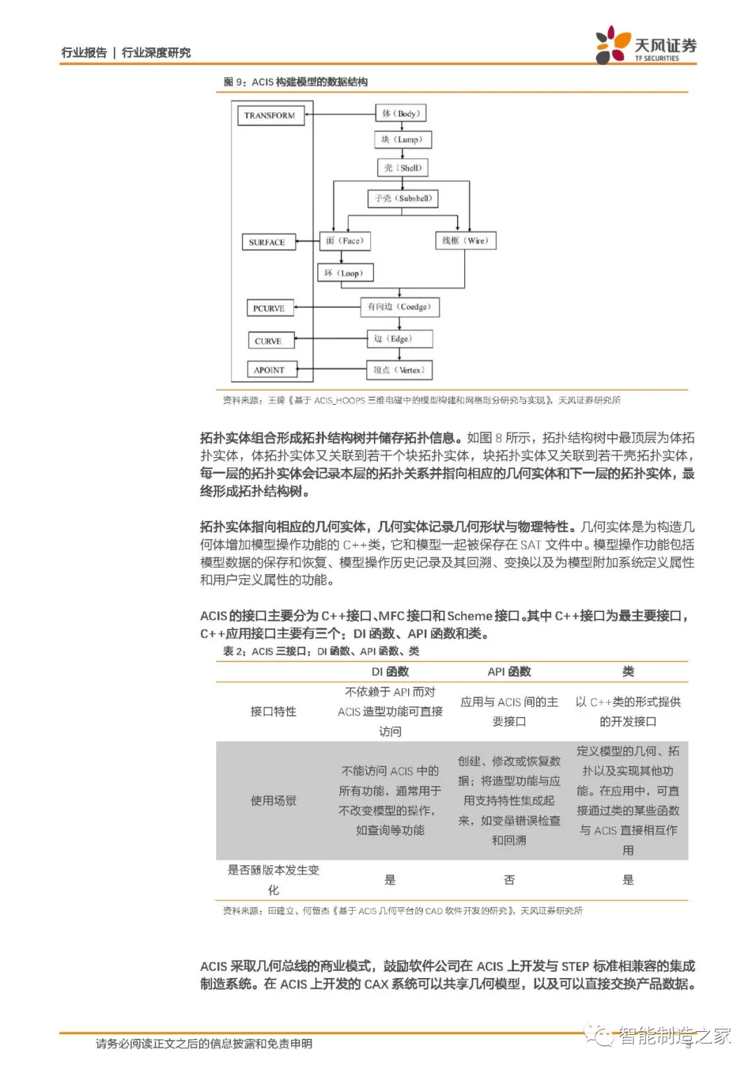 西门子、达索、PTC何以傲视全球：工业软件底层技术剖析