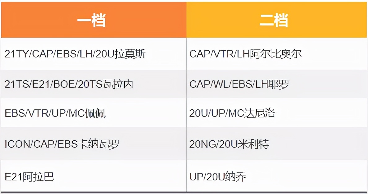 fifaonline4切尔西套最新（FIFA ONLINE 4 队套推荐 - 皇家马德里）