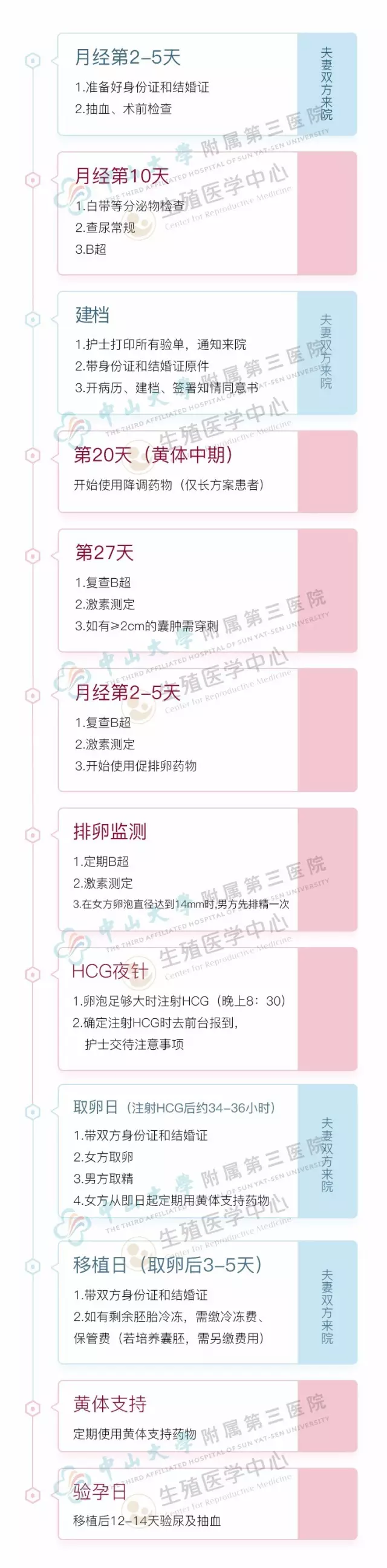试管人群怎么做更容易成功？这几件事需要做好