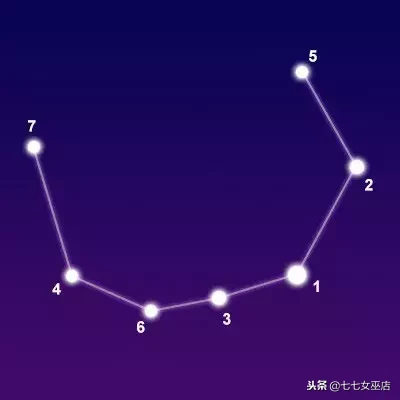 7.1是什么星座（7.1是什么星座的啊）