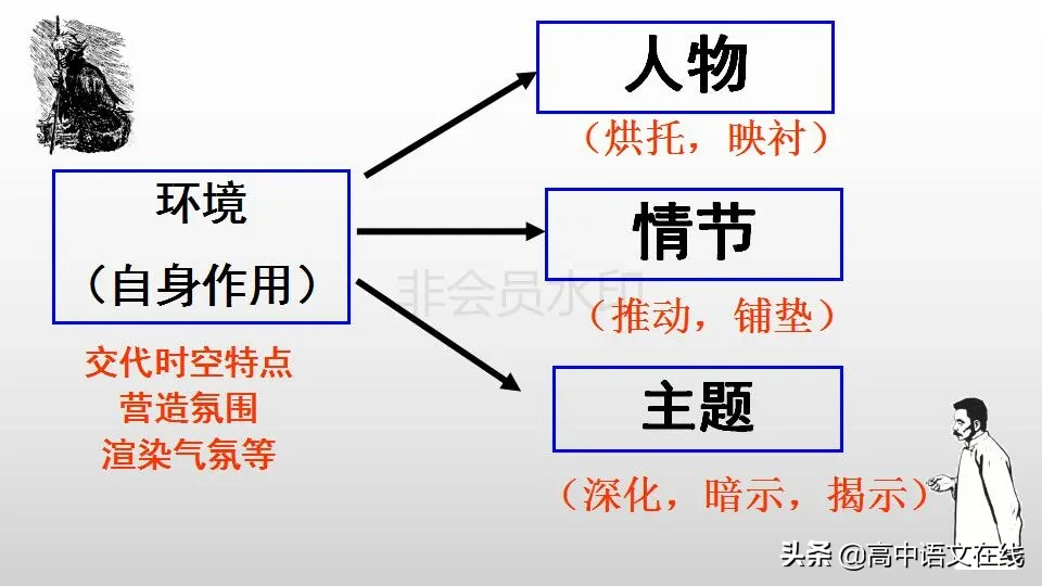 2020高考冲刺｜一篇经典小说《祝福》搞定高考小说题型