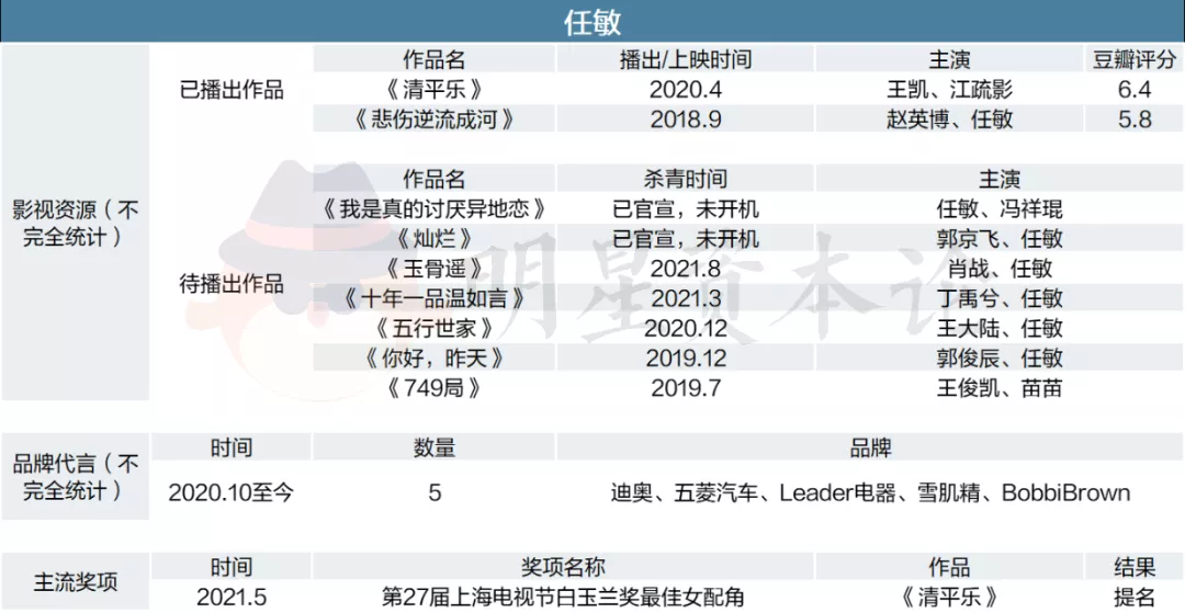 95花真是“垮掉的一代”吗？丨演员生态观察