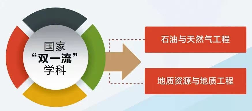 坐拥全球前1‰学科，走出多位两院院士、董事长！揭秘中石大的“硬核学院”！