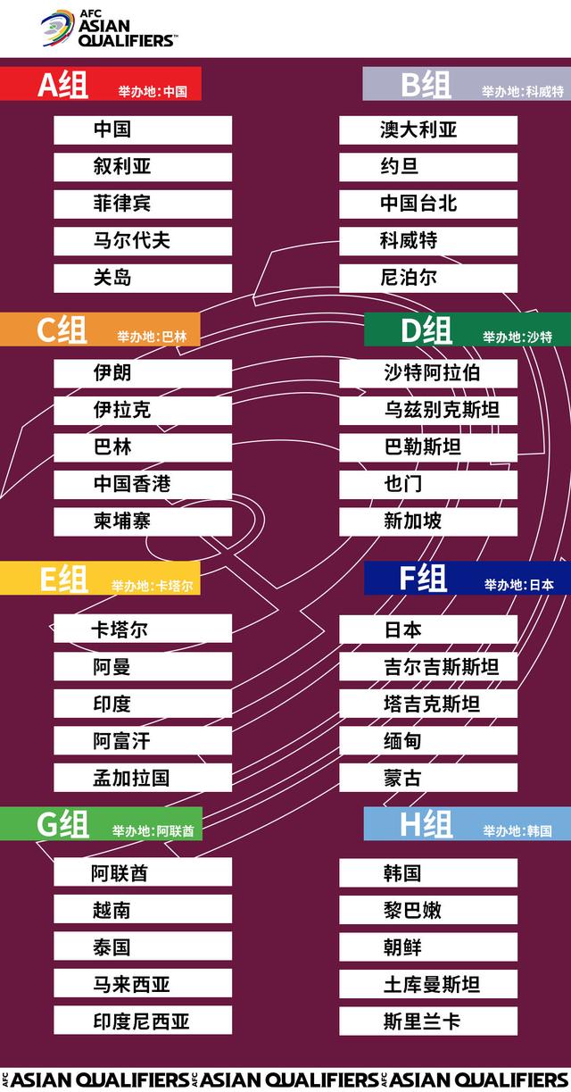 中超江蘇賽區(qū)在哪里（江蘇成中超賽區(qū)，世界杯奧運(yùn)預(yù)選全落地，球迷調(diào)侃：主隊(duì)在哪里？）