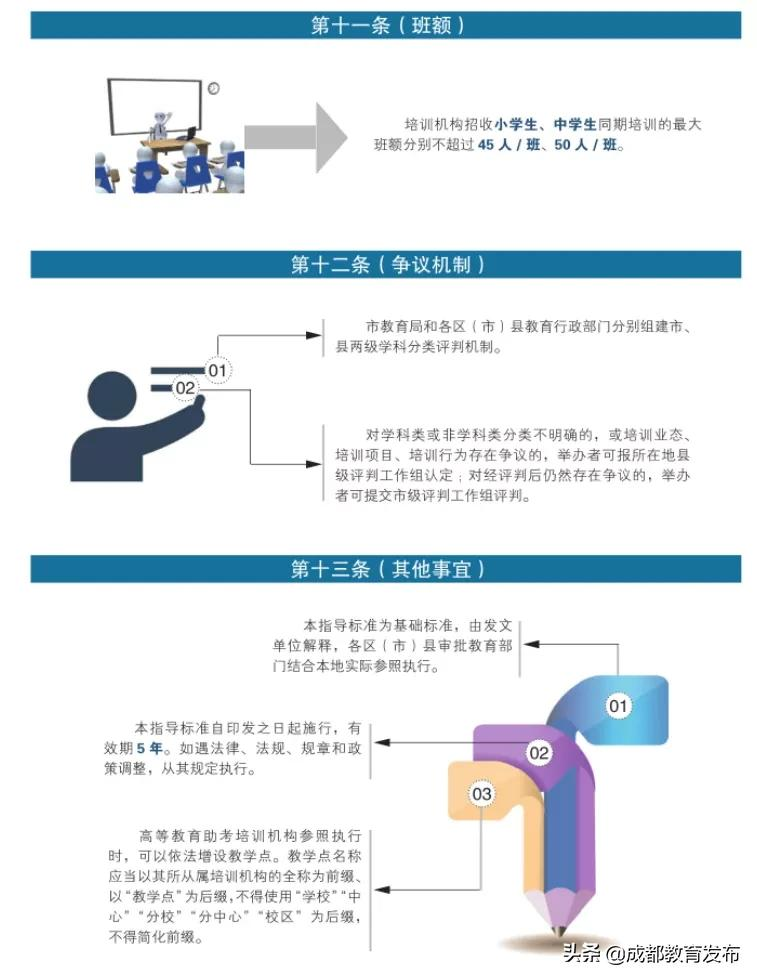 这些红线不能踩！成都发布学科类培训机构设置标准