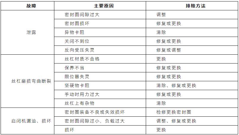 收藏｜污水处理设备管理与维护手册