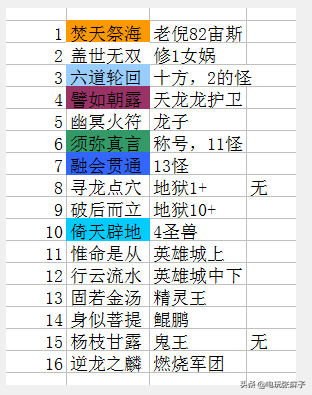 暗黑2宝日的传说战网新手攻略篇