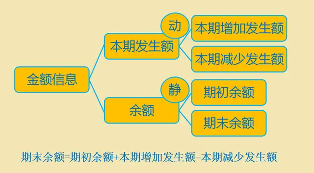 老会计放话：理解了会计科目与账户设置，还用死记硬背会计分录？