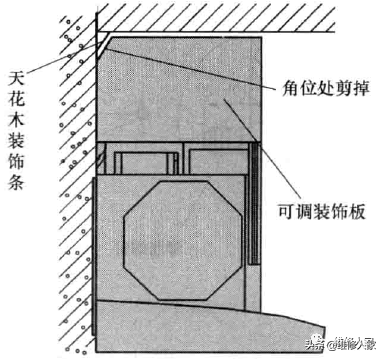 安薪导烟机(抽油烟机的安装方法)