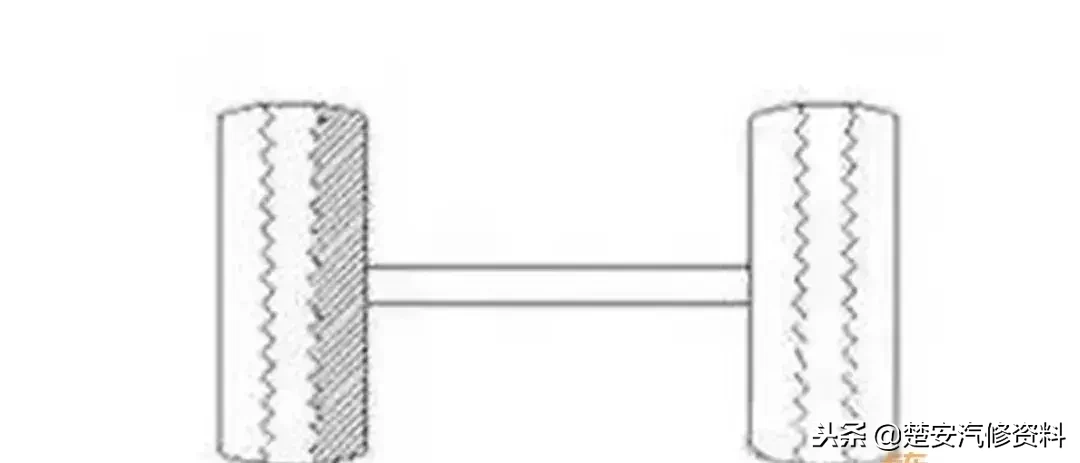 「收藏」18种轮胎吃胎现象和解决方法