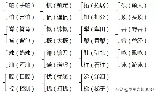 苏教版六年级上册第一单元：礁字读音及知识点详解