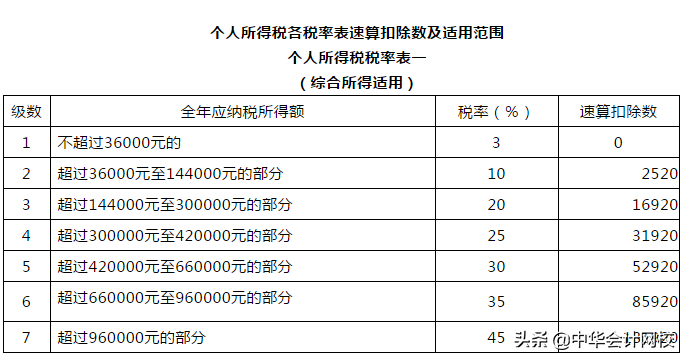 不用缴个税了！单位发这16种补贴/补助可免个税！请转告部门伙伴