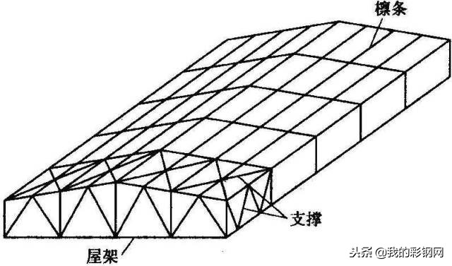 简单几步教会你屋盖钢结构如何设计布置