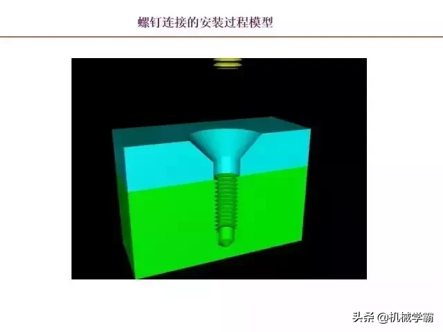 标准件和常用件知识总结