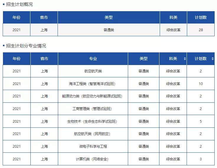 高考各分数段可报大学一览表！一本线上考生必看