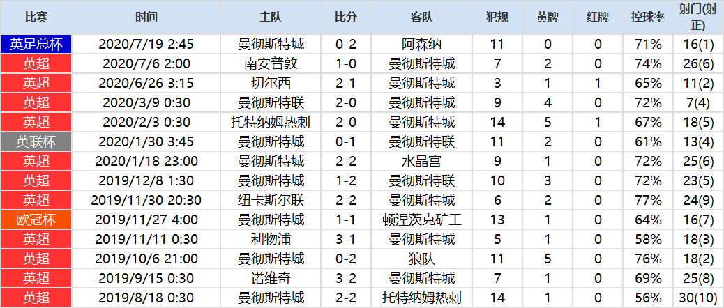 足球进攻与防守(进攻or防守？用数据见证世界足坛的战术变迁)