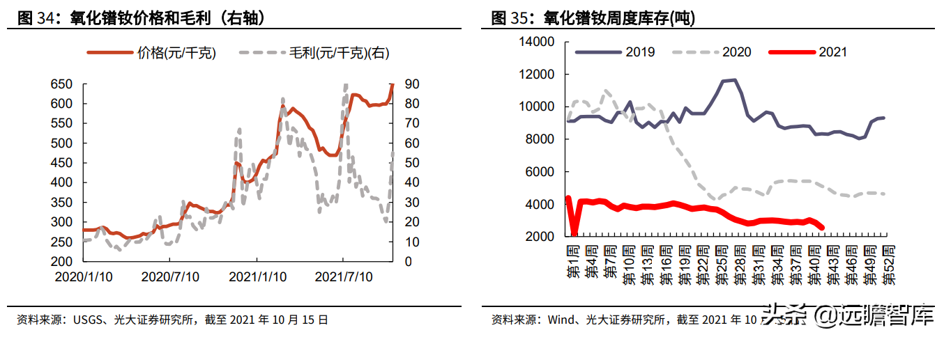 金属新材料行业2022年策略：供需矛盾延续，锂钴稀土仍大有可为