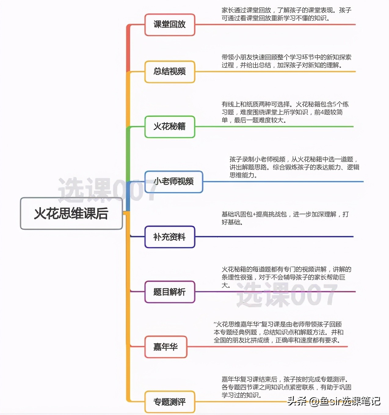 家长真实反馈：孩子火花思维学习6个月后，实际课程效果大起底