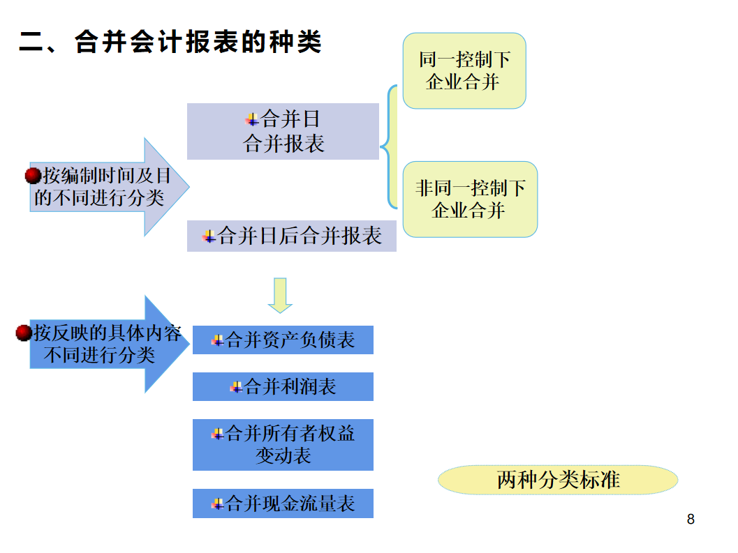 合并报表太复杂？全自动合并报表系统+编制流程及步骤，超实用