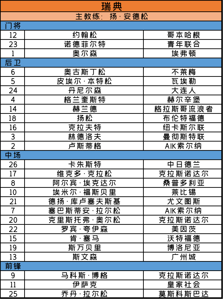 欧洲杯2020全部赛程表(2020欧洲杯最全秩序册（完整赛程 24支球队大名单）)