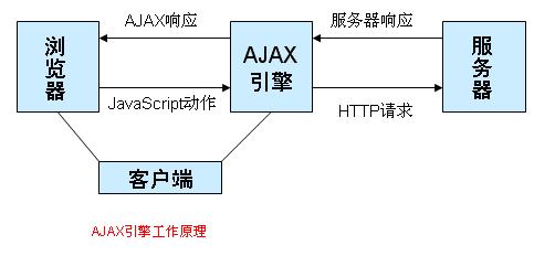 web前端框架技术概述（前端最常用的框架有哪些）(1)