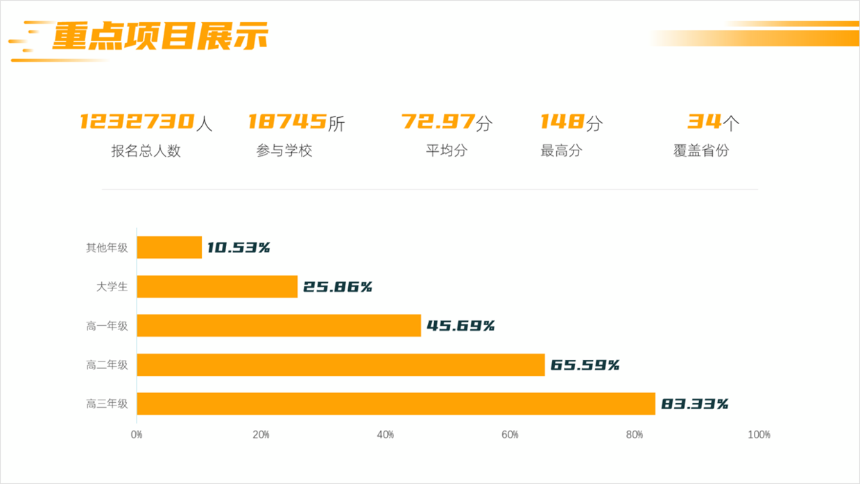 PPT数据图表这样设计，方法简单又有创意，惊呆了