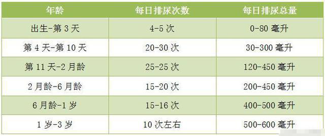 宝宝一晚上能用几片纸尿裤？根据孩子的月龄来安排，既省钱又舒适