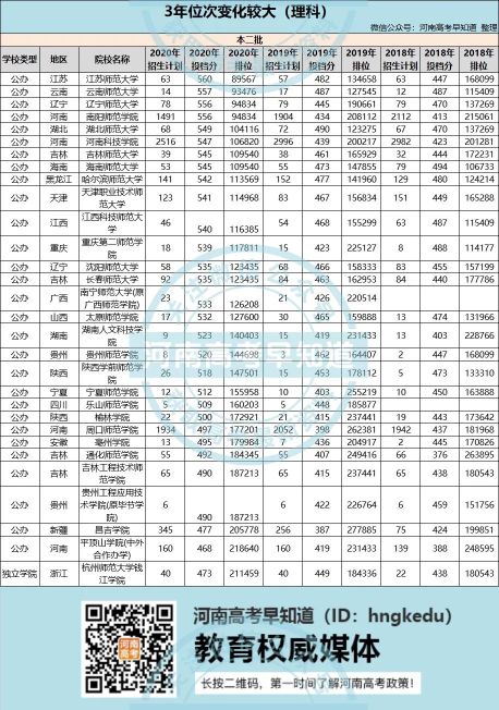 2021中国师范类大学排名来了！附2018-2020录取分