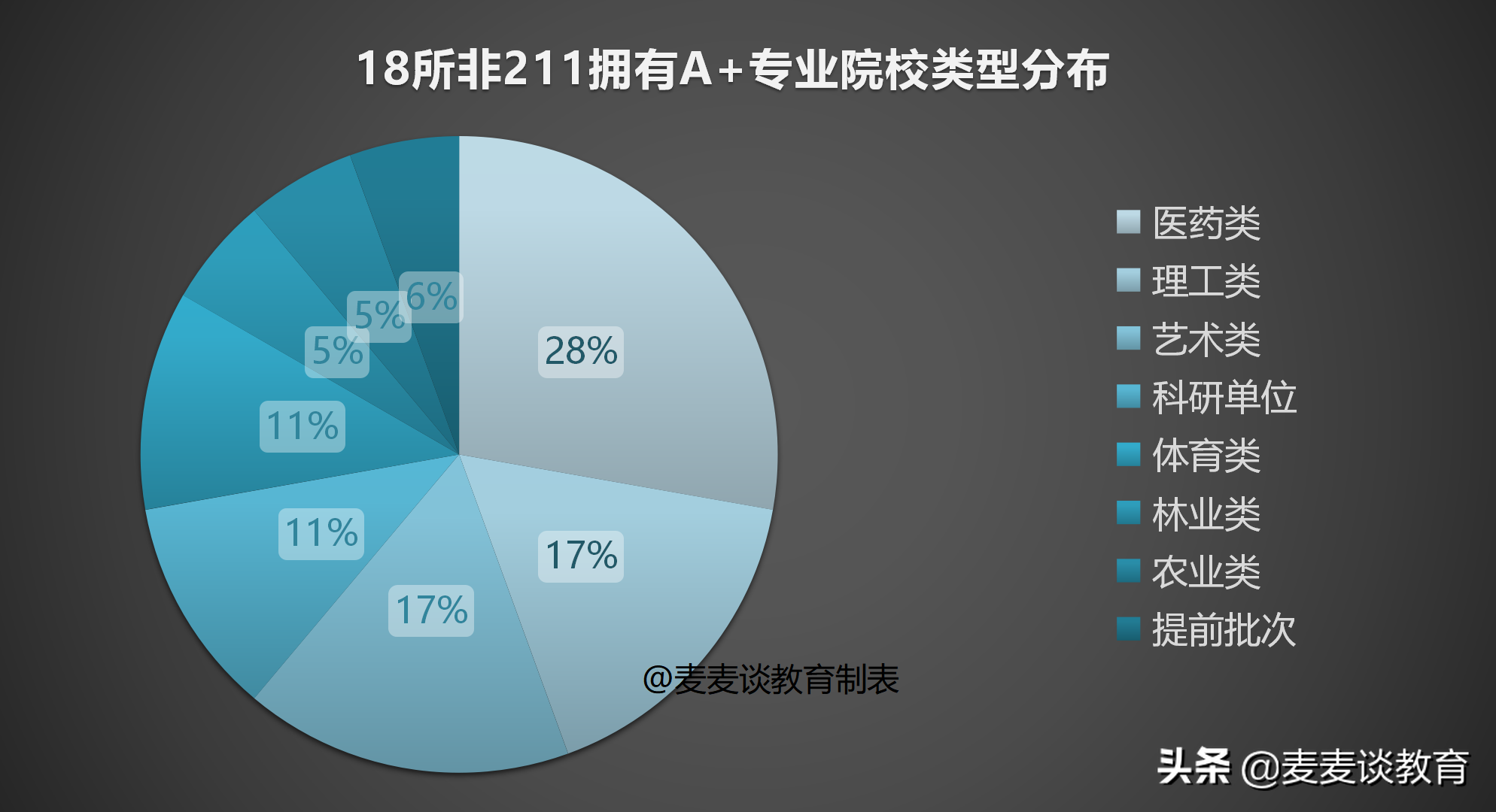 18所拥有A+王牌专业的非211高校：30多个王牌专业！收藏