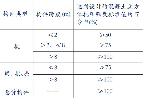 走进中建三局铝模施工现场，看看建筑公司为什么都在推广铝模板？