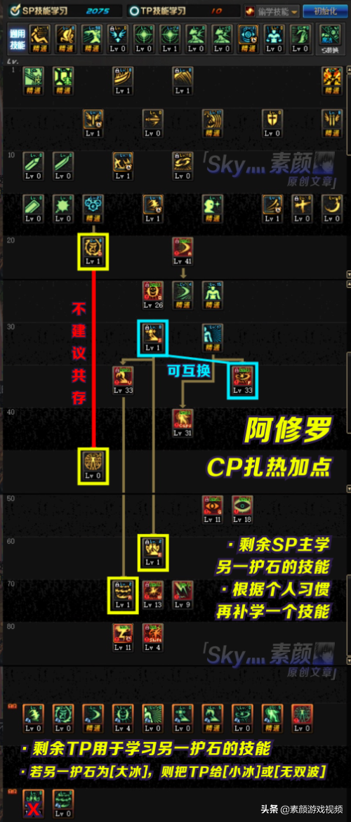 dnf:阿修罗cp版本加点分析,每种护石都有对应的加点方案