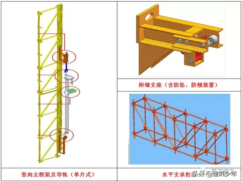 附着式升降脚手架，看完这篇全弄懂了