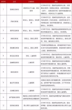 小病住院、输液花了10万，折腾孩子半个月！呼吁：很多检查没必要