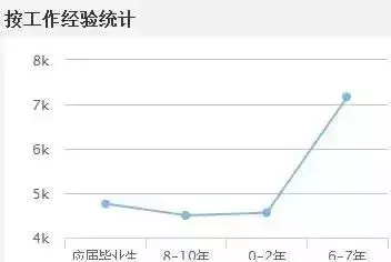 2019年拿到初级会计职称证书,原来可以值这么多钱(附备考资料)