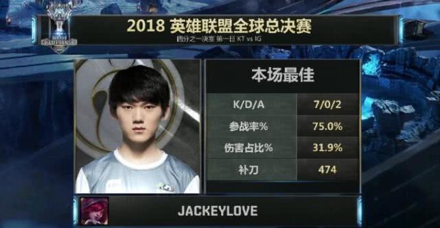 jakelove哪个队(英雄联盟：Jackeylove成长历程：18岁，因为天真，所以勇敢！)