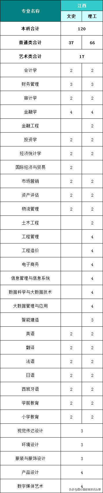 福建高考：福州外语外贸学院2021年分省、分专业计划招生4210人